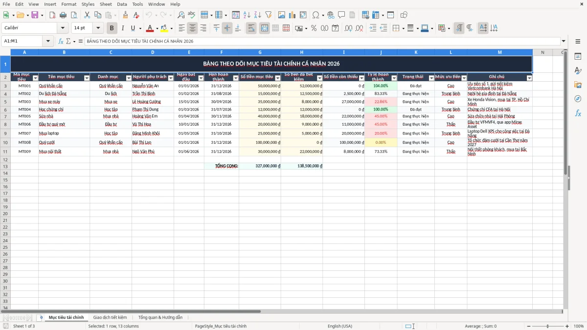 Ảnh chụp màn hình 1: tab Mục tiêu tài chính - Mẫu Excel bảng theo dõi mục tiêu tài chính cá nhân excel
