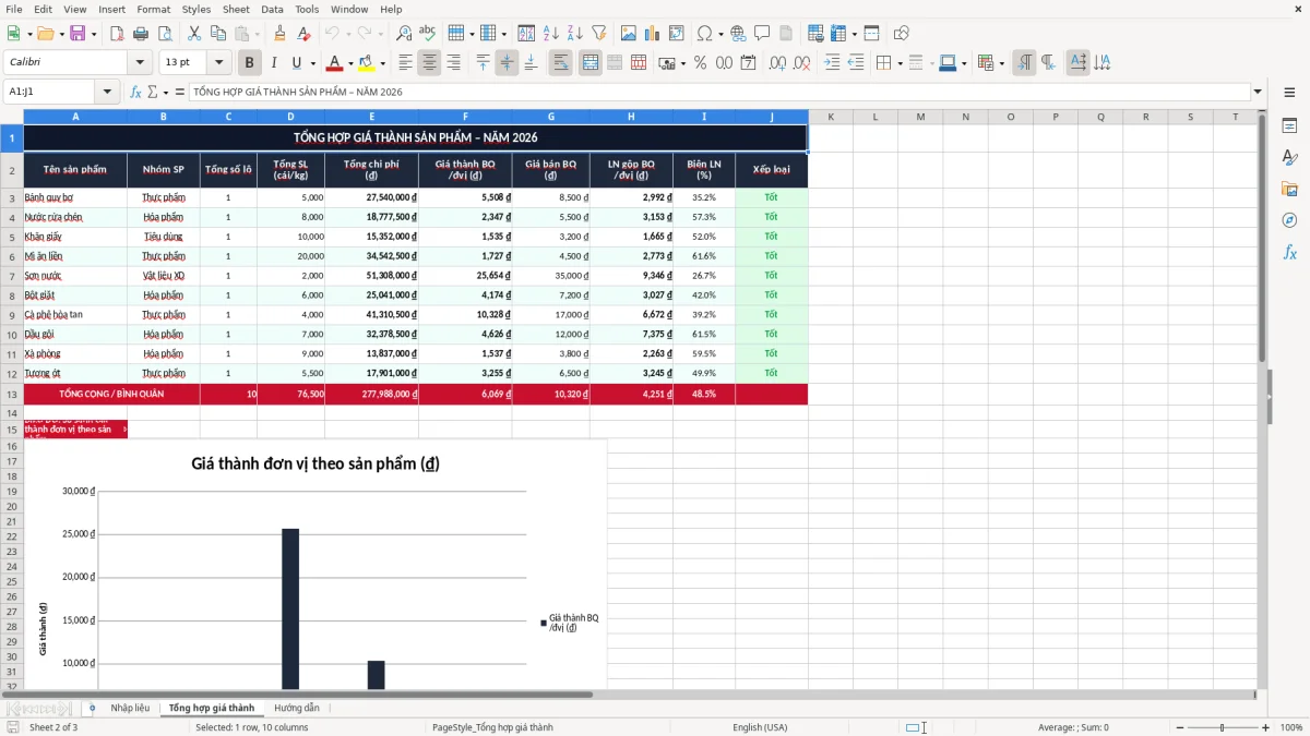 Ảnh chụp màn hình 2: tab Tổng hợp giá thành - Mẫu Excel bảng tính giá thành sản phẩm excel