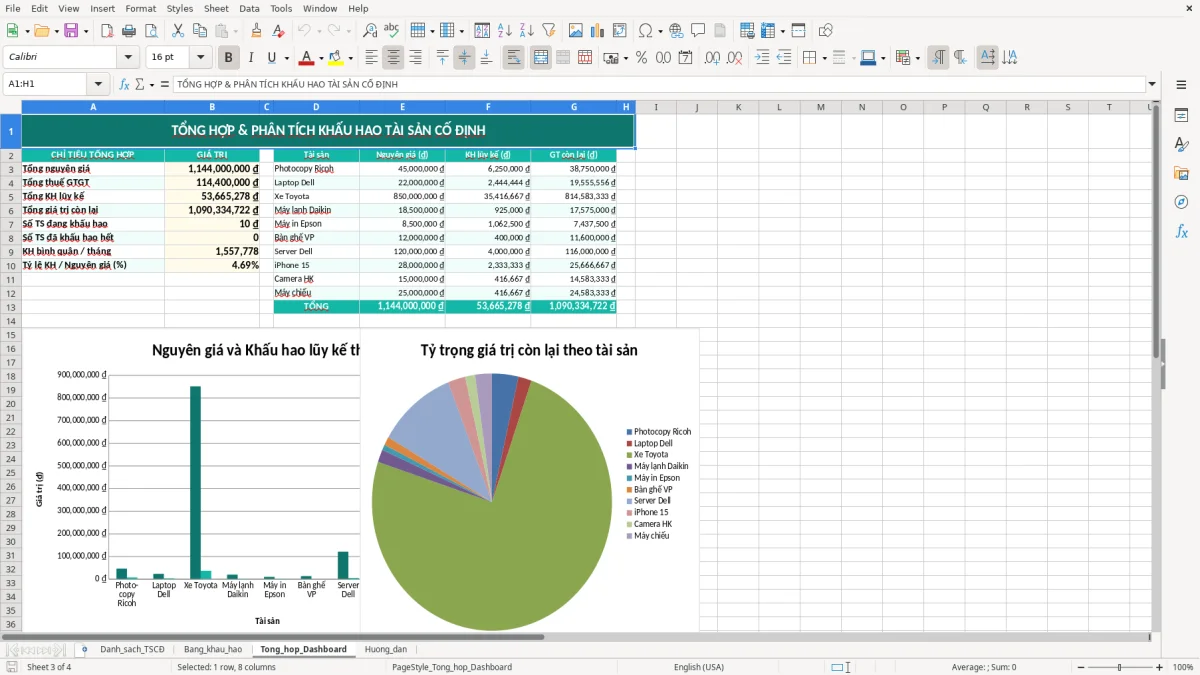 Skärmbild 3: fliken Tong_hop_Dashboard - Excelmall bảng tính khấu hao tài sản cố định excel