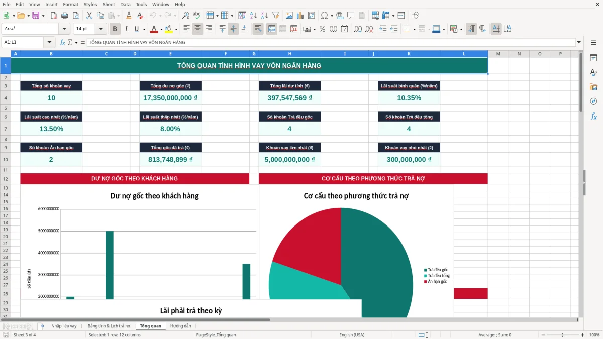 Ảnh chụp màn hình 3: tab Tổng quan - Mẫu Excel bảng tính lãi vay ngân hàng excel