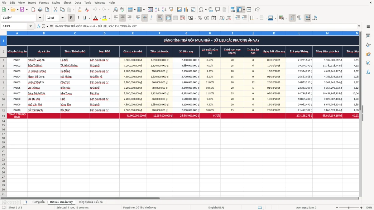 Ảnh chụp màn hình 2: tab Dữ liệu khoản vay - Mẫu Excel bảng tính trả góp mua nhà excel