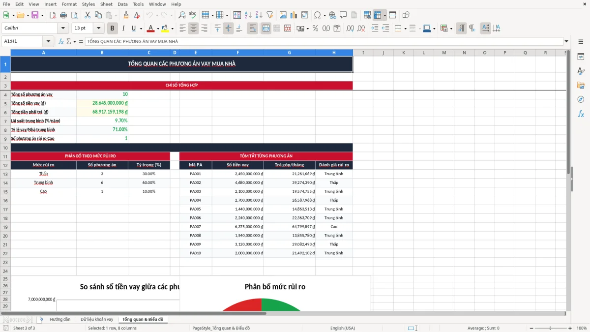 Ảnh chụp màn hình 3: tab Tổng quan & Biểu đồ - Mẫu Excel bảng tính trả góp mua nhà excel