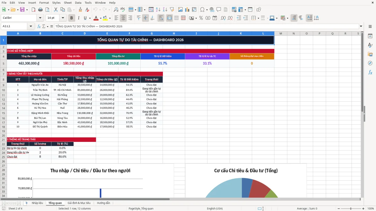 Ảnh chụp màn hình 2: tab Tổng quan - Mẫu Excel bảng tính tự do tài chính excel
