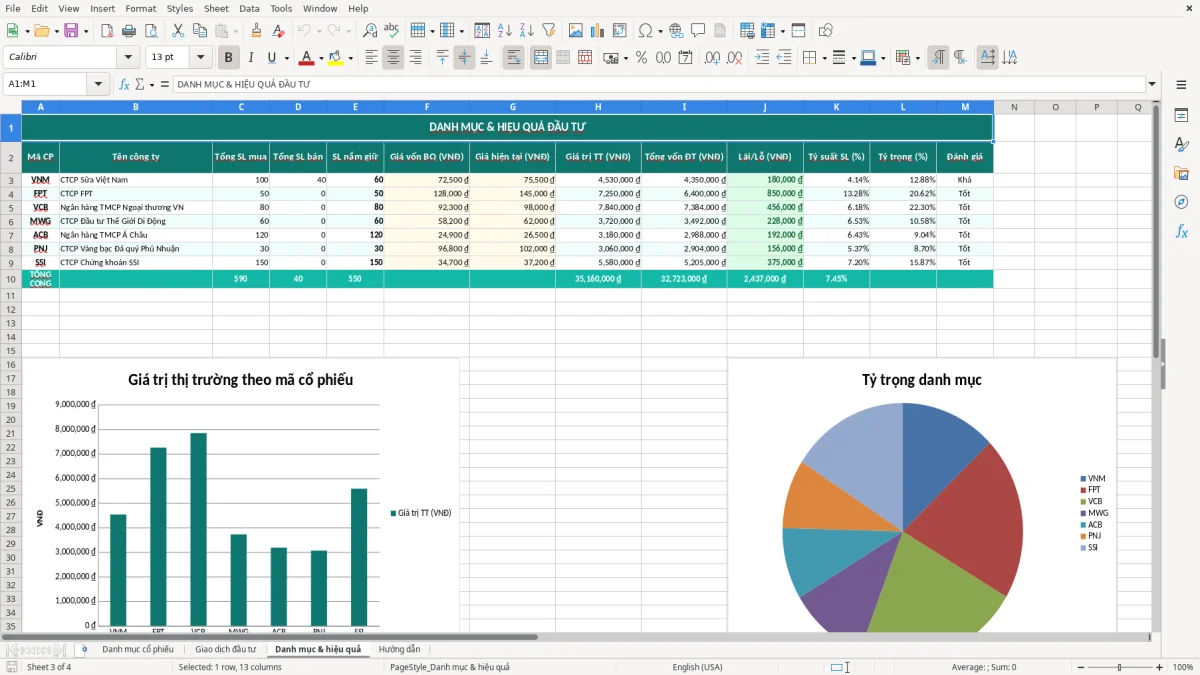 Ảnh chụp màn hình 3: tab Danh mục & hiệu quả - Mẫu Excel file excel quản lý đầu tư chứng khoán cá nhân