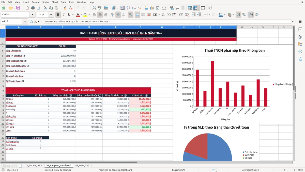 Ảnh chụp màn hình 2: tab 02_TongHop_Dashboard - Mẫu Excel file excel quyết toán thuế tncn cuối năm