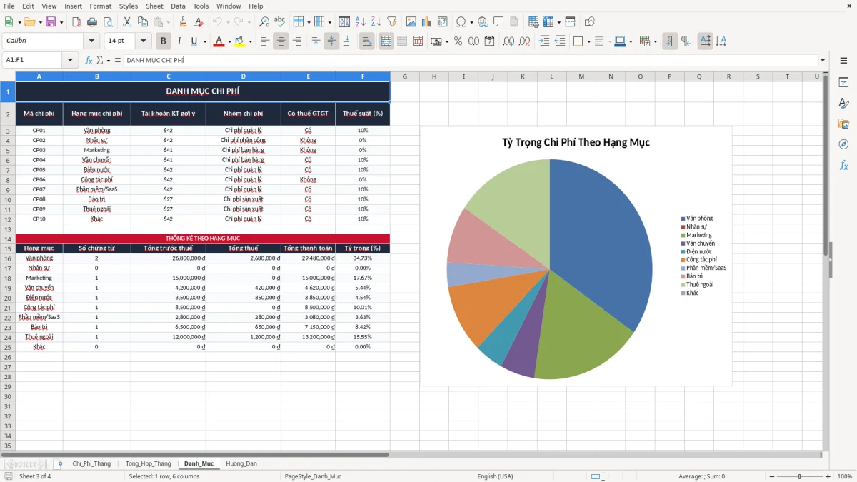 Ảnh chụp màn hình 3: tab Danh_Muc - Mẫu Excel file excel theo dõi chi phí doanh nghiệp theo tháng