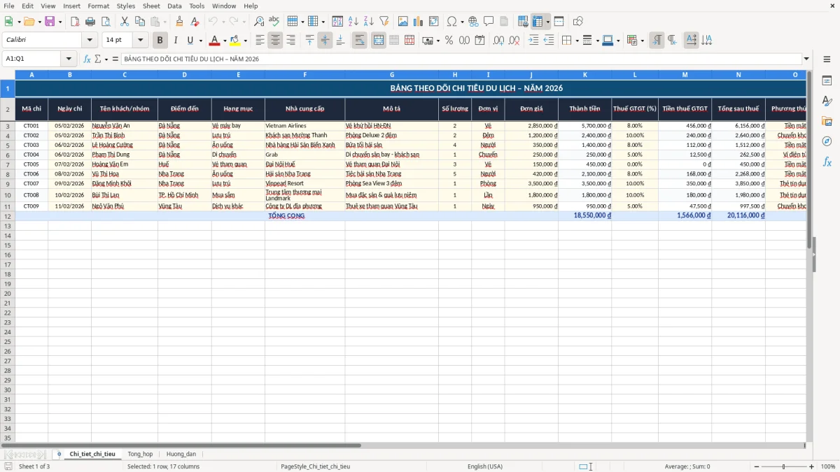 Ảnh chụp màn hình 1: tab Chi_tiet_chi_tieu - Mẫu Excel file excel theo dõi chi tiêu du lịch