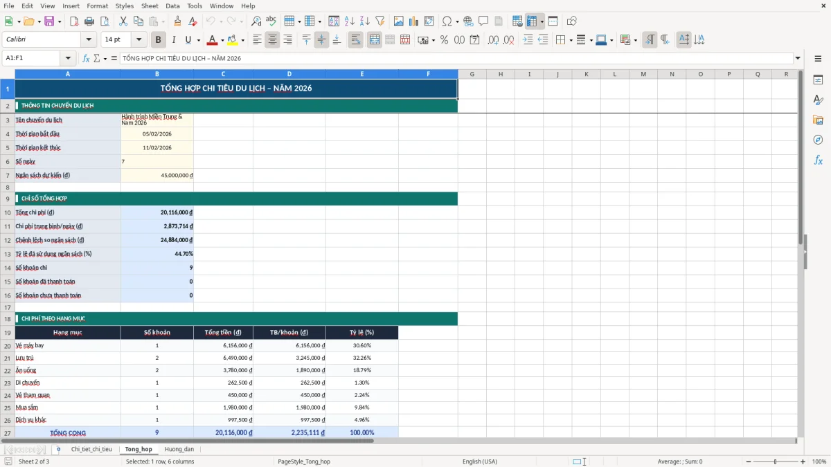 Ảnh chụp màn hình 2: tab Tong_hop - Mẫu Excel file excel theo dõi chi tiêu du lịch