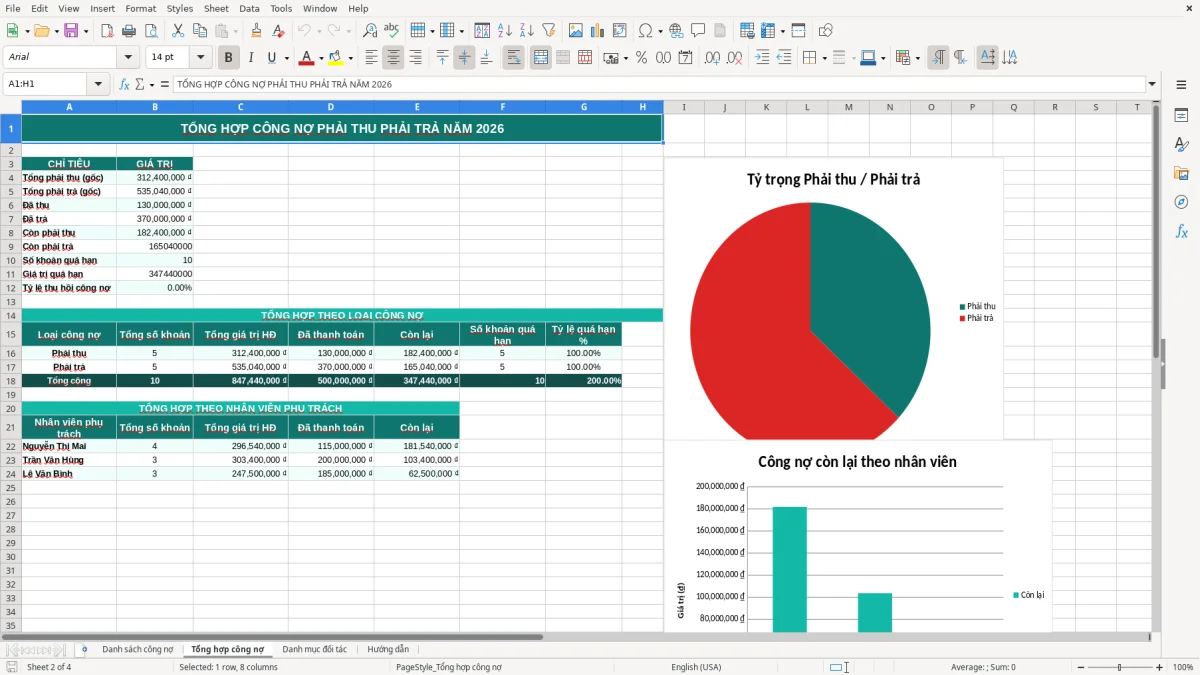 Skärmbild 2: fliken Tổng hợp công nợ - Excelmall file excel theo dõi công nợ phải thu phải trả