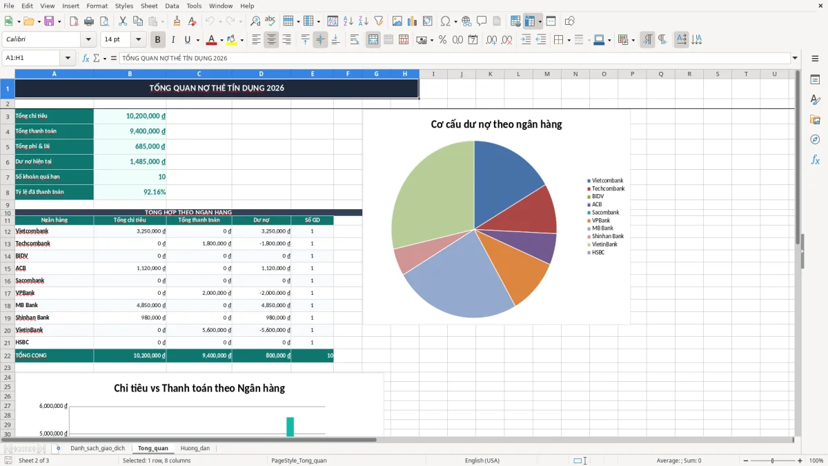 Ảnh chụp màn hình 2: tab Tong_quan - Mẫu Excel file excel theo dõi nợ thẻ tín dụng