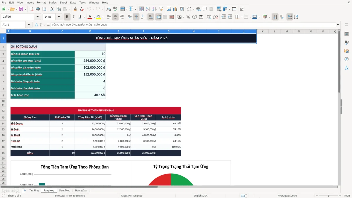Ảnh chụp màn hình 2: tab TongHop - Mẫu Excel file excel theo dõi tạm ứng nhân viên