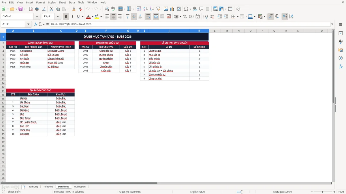Ảnh chụp màn hình 3: tab DanhMuc - Mẫu Excel file excel theo dõi tạm ứng nhân viên