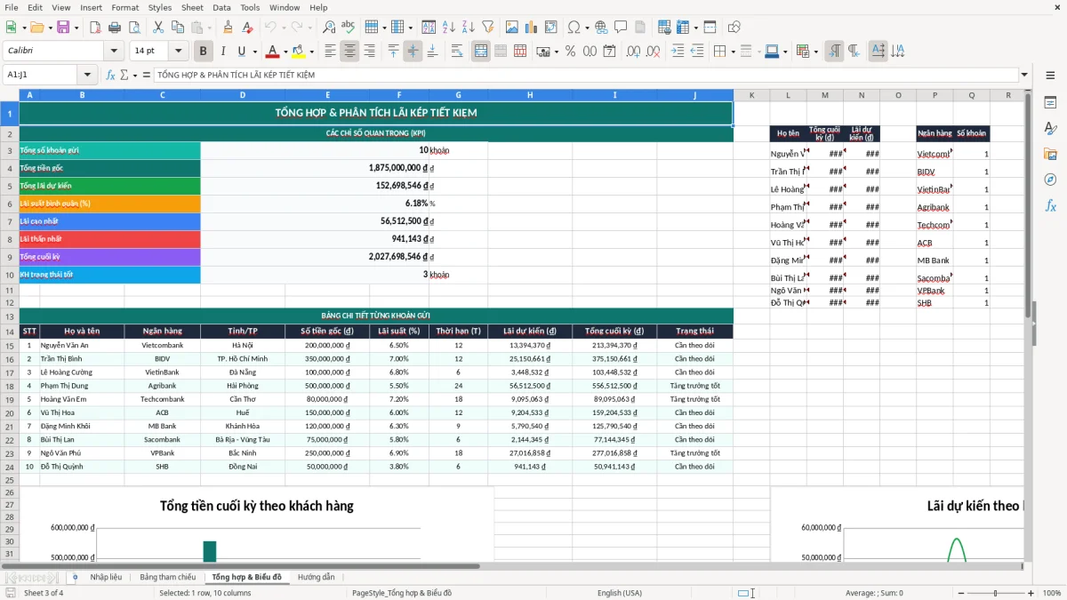 Ảnh chụp màn hình 3: tab Tổng hợp & Biểu đồ - Mẫu Excel file excel tính lãi kép gửi tiết kiệm