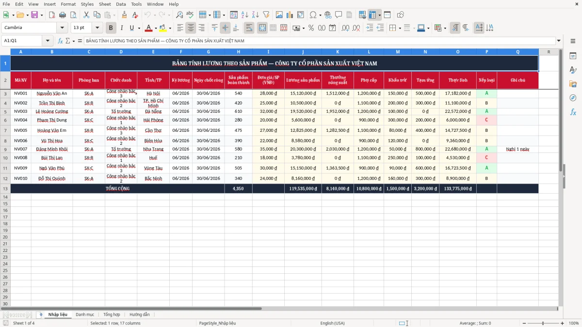 Ảnh chụp màn hình 1: tab Nhập liệu - Mẫu Excel file excel tính lương theo sản phẩm