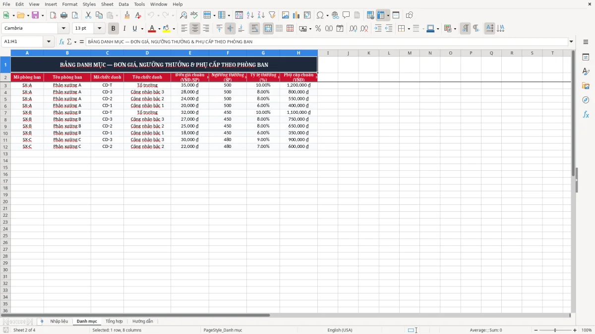 Ảnh chụp màn hình 2: tab Danh mục - Mẫu Excel file excel tính lương theo sản phẩm