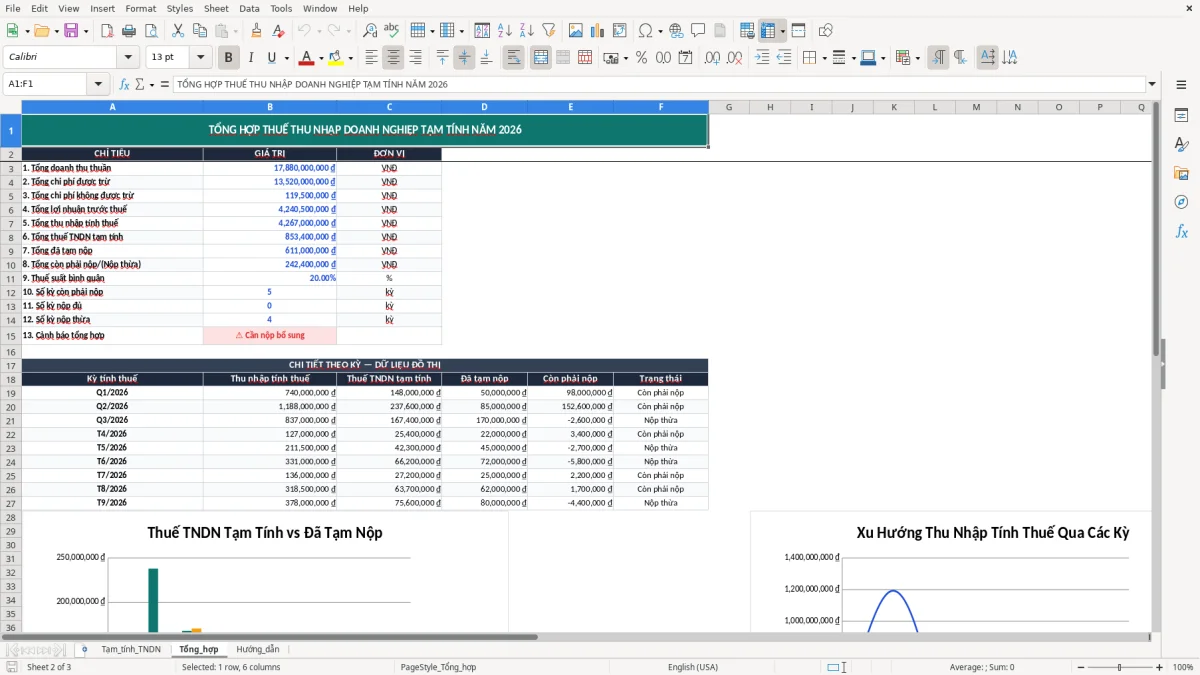 Ảnh chụp màn hình 2: tab Tổng_hợp - Mẫu Excel file excel tính thuế thu nhập doanh nghiệp tạm tính