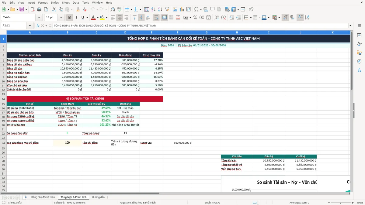 Ảnh chụp màn hình 2: tab Tổng hợp & Phân tích - Mẫu Excel mẫu bảng cân đối kế toán excel