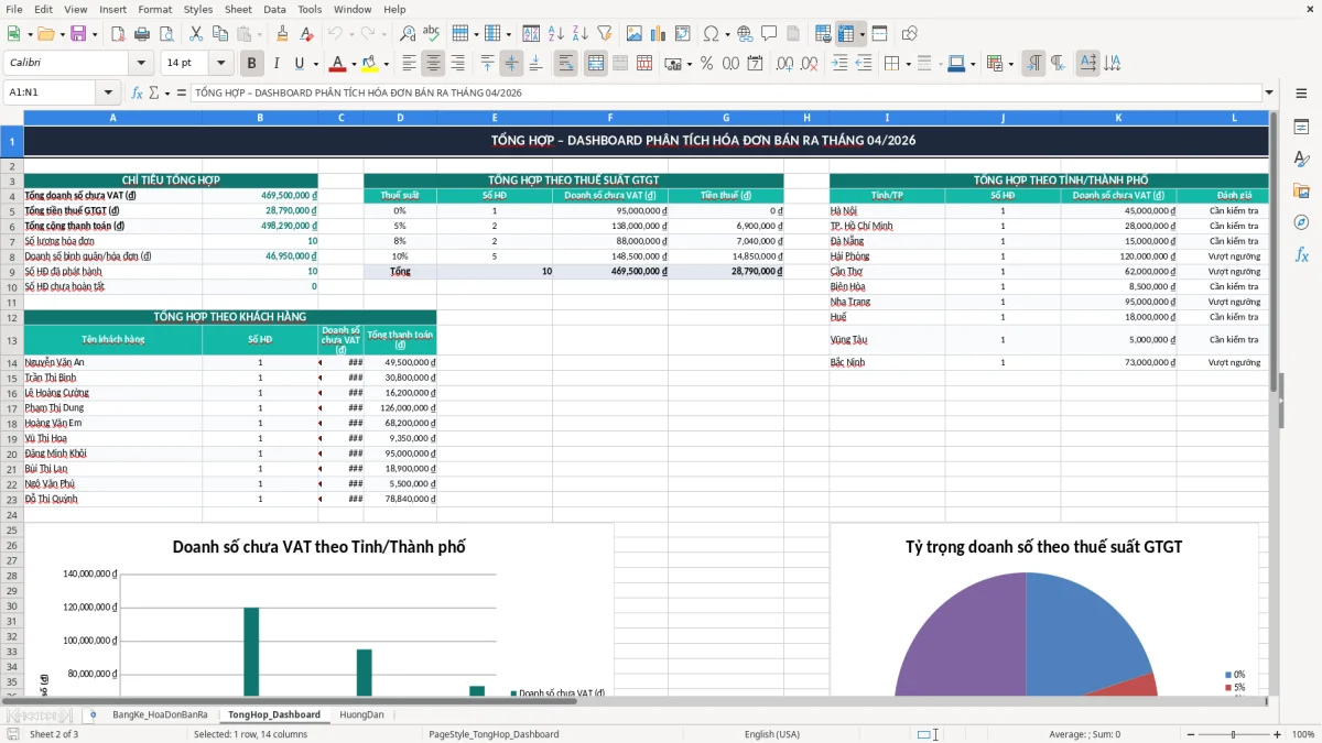 Ảnh chụp màn hình 2: tab TongHop_Dashboard - Mẫu Excel mẫu bảng kê hóa đơn bán ra excel