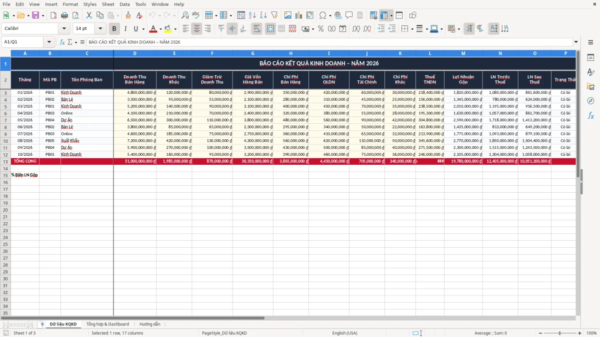 Ảnh chụp màn hình 1: tab Dữ liệu KQKD - Mẫu Excel mẫu báo cáo kết quả kinh doanh excel
