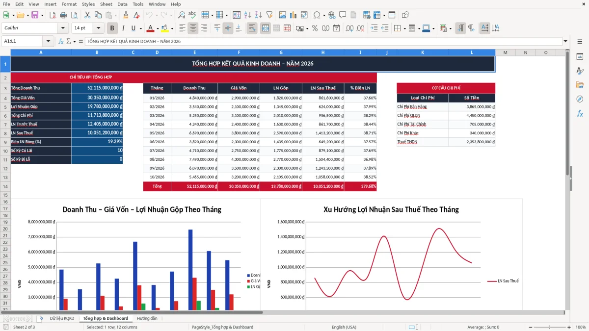 Ảnh chụp màn hình 2: tab Tổng hợp & Dashboard - Mẫu Excel mẫu báo cáo kết quả kinh doanh excel