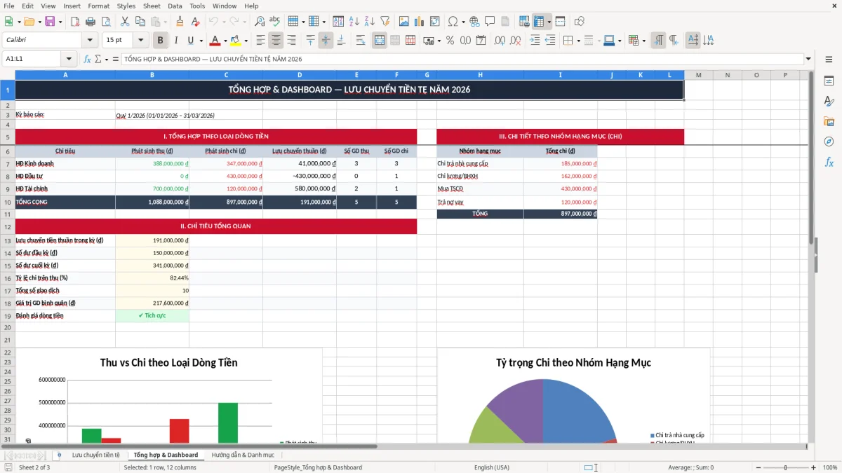 Ảnh chụp màn hình 2: tab Tổng hợp & Dashboard - Mẫu Excel mẫu báo cáo lưu chuyển tiền tệ excel