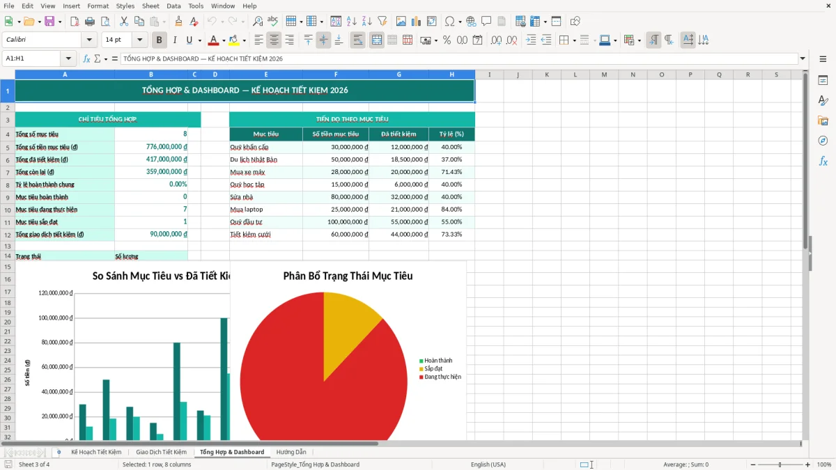 Ảnh chụp màn hình 3: tab Tổng Hợp & Dashboard - Mẫu Excel mẫu kế hoạch tiết kiệm tiền excel