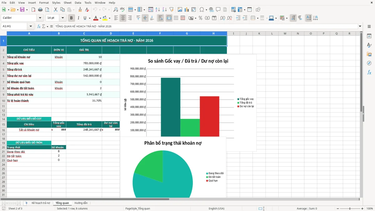 Ảnh chụp màn hình 2: tab Tổng quan - Mẫu Excel mẫu kế hoạch trả nợ excel