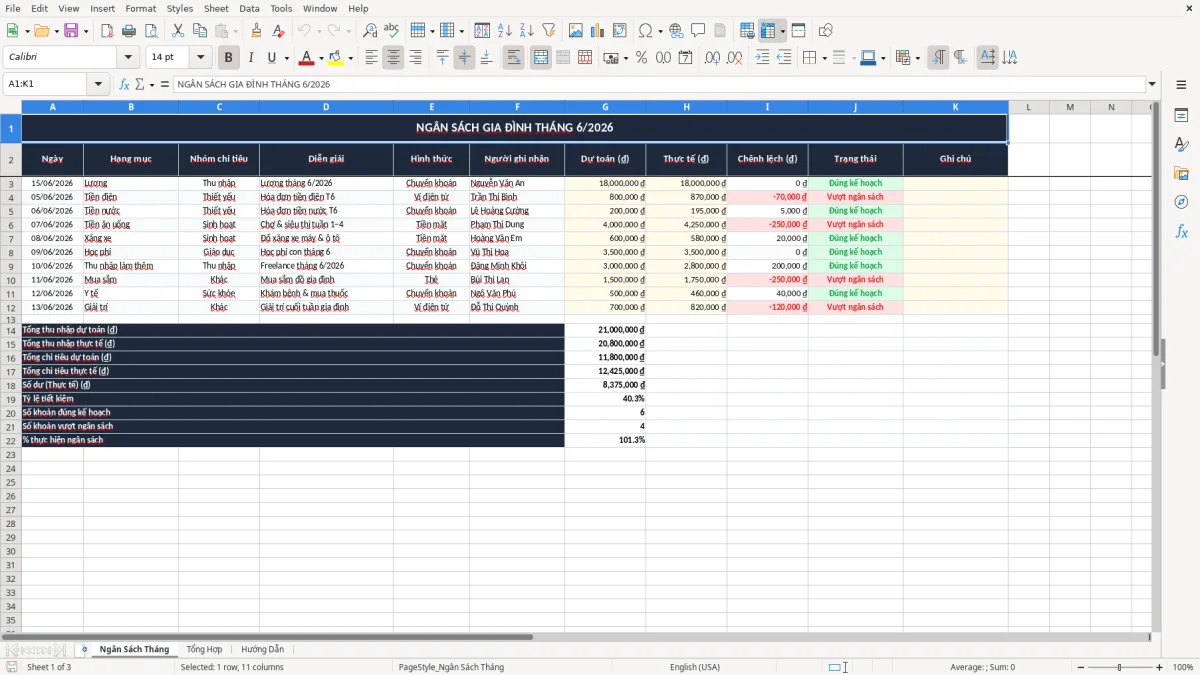 Ảnh chụp màn hình 1: tab Ngân Sách Tháng - Mẫu Excel mẫu ngân sách gia đình theo tháng excel