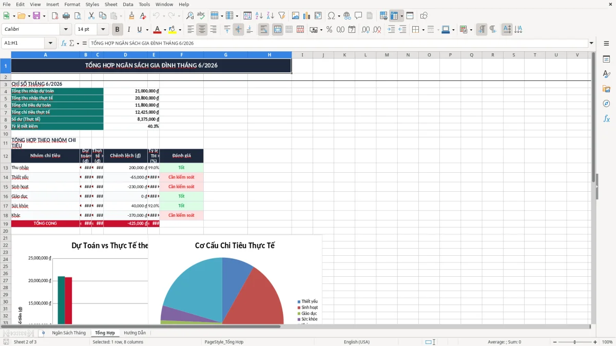 Ảnh chụp màn hình 2: tab Tổng Hợp - Mẫu Excel mẫu ngân sách gia đình theo tháng excel