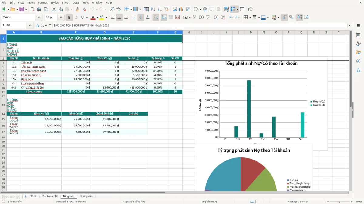 Ảnh chụp màn hình 3: tab Tổng hợp - Mẫu Excel mẫu sổ cái kế toán excel