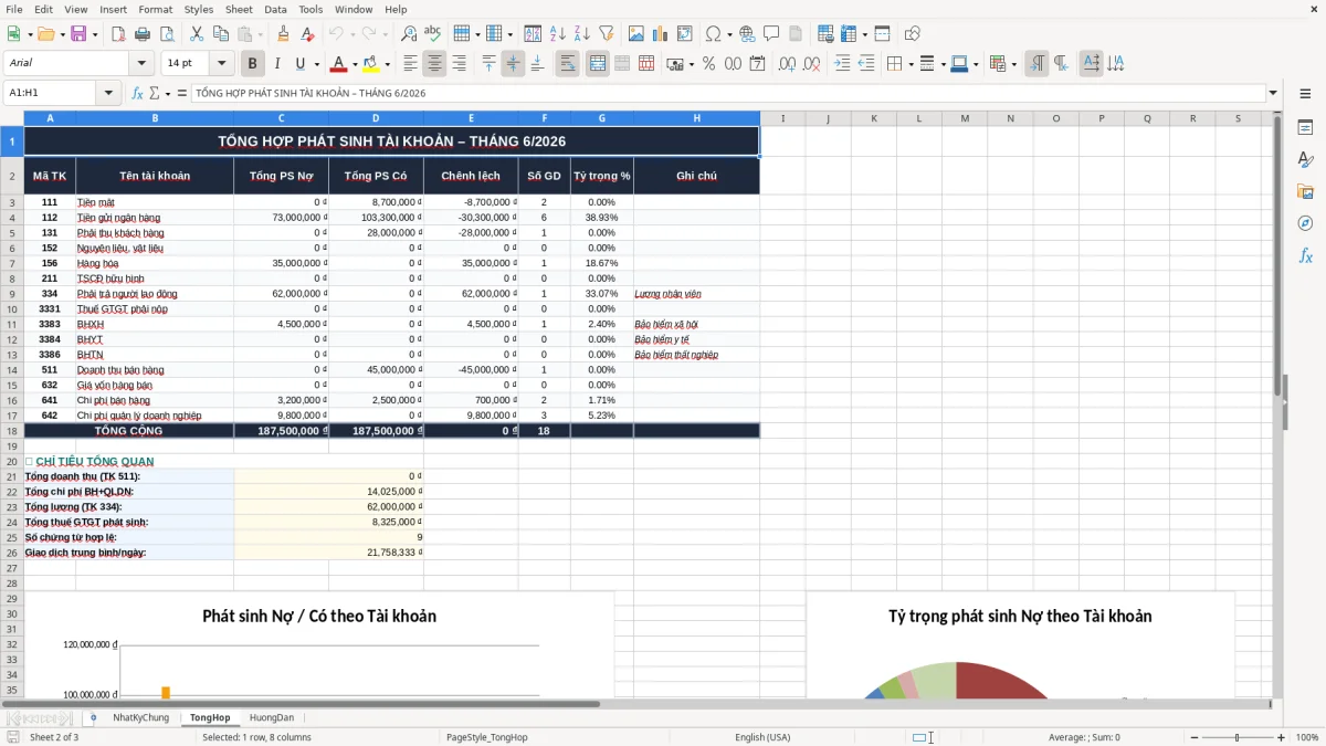 Ảnh chụp màn hình 2: tab TongHop - Mẫu Excel mẫu sổ nhật ký chung excel