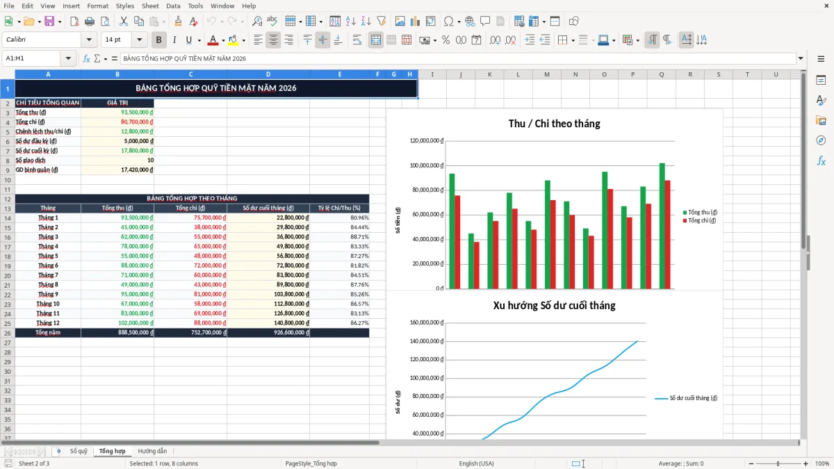 Skärmbild 2: fliken Tổng hợp - Excelmall mẫu sổ quỹ tiền mặt excel