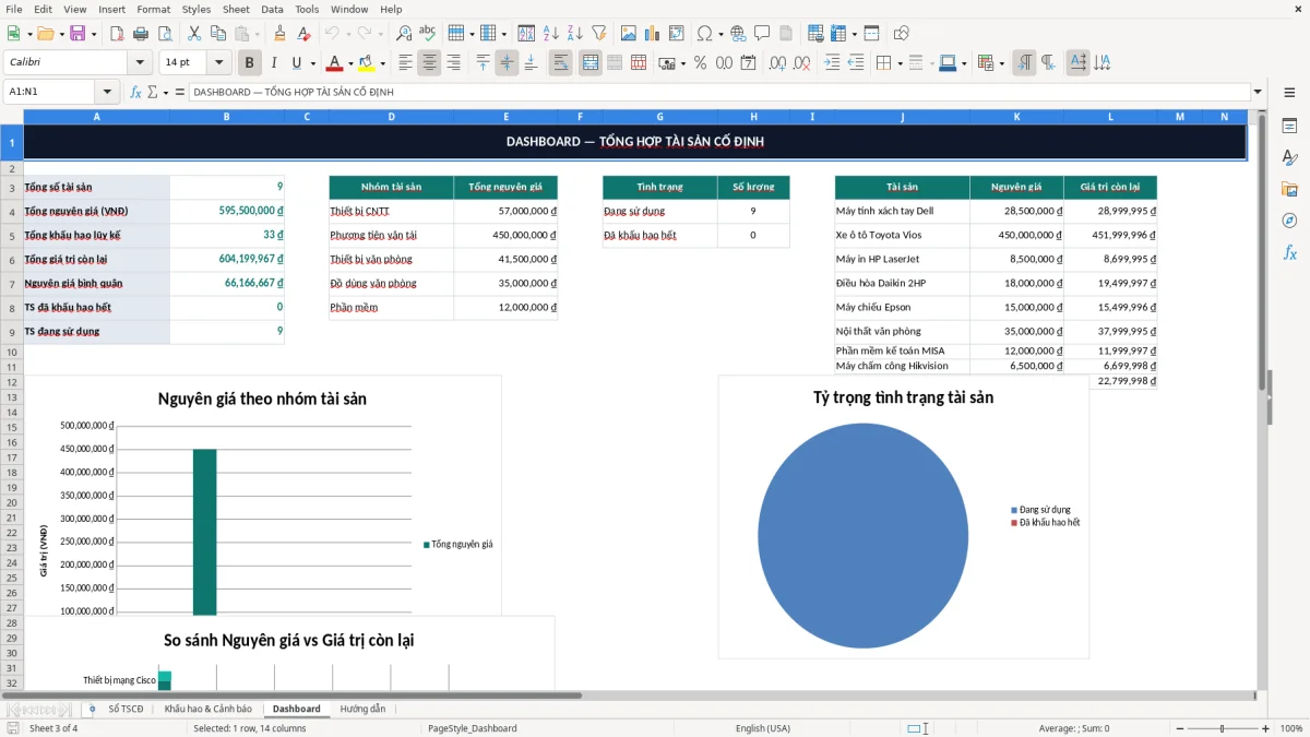 Ảnh chụp màn hình 3: tab Dashboard - Mẫu Excel mẫu sổ theo dõi tài sản cố định excel