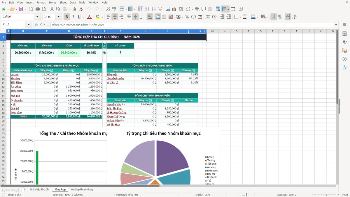 Ảnh chụp màn hình 2: tab Tổng hợp - Mẫu Excel mẫu sổ thu chi gia đình excel