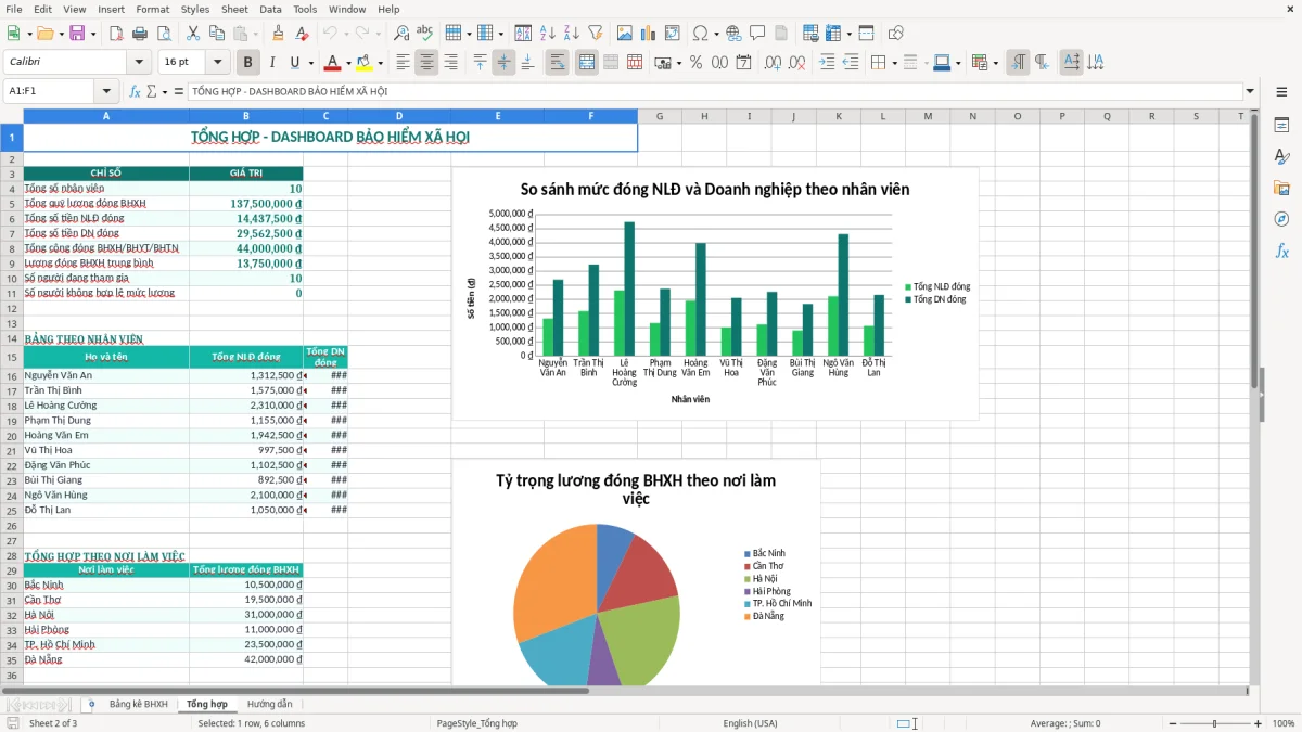 Ảnh chụp màn hình 2: tab Tổng hợp - Mẫu Excel bảng tính bảo hiểm xã hội excel