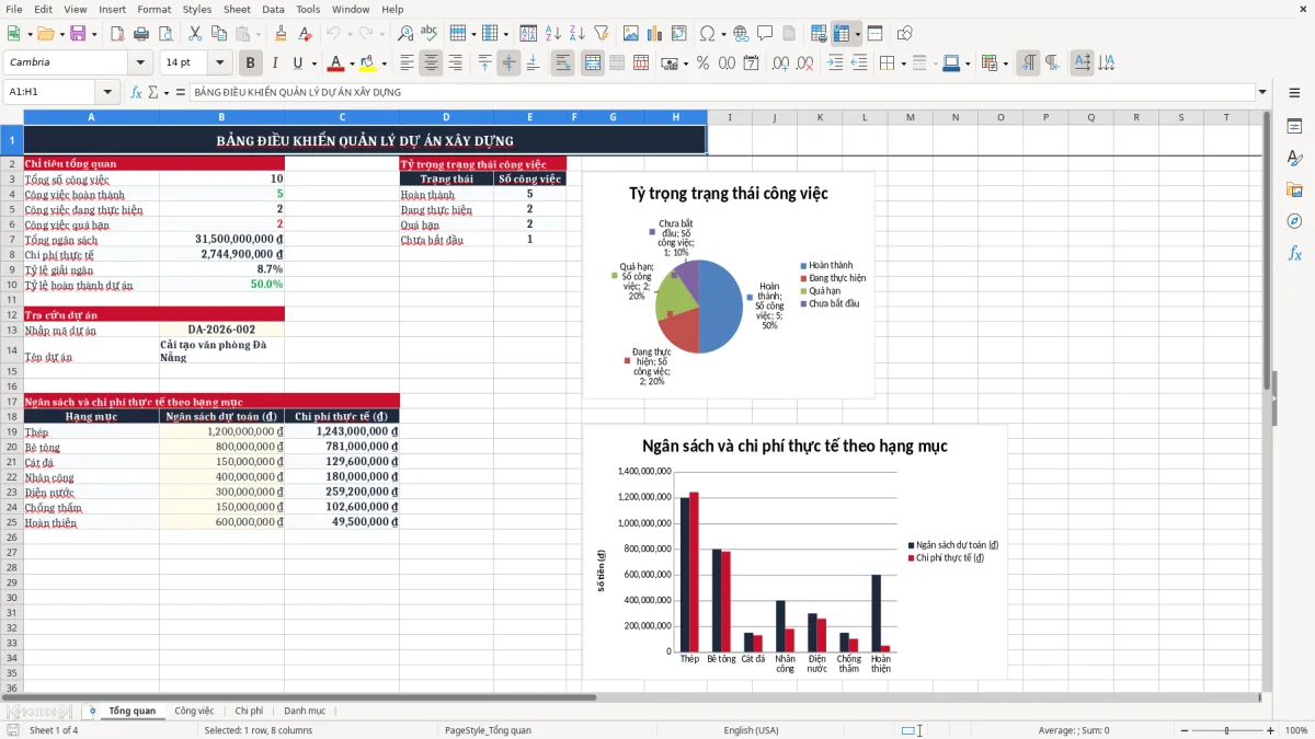Ảnh chụp màn hình 1: tab Tổng quan - Mẫu Excel file excel quản lý dự án xây dựng