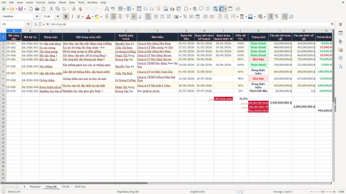 Ảnh chụp màn hình 2: tab Công việc - Mẫu Excel file excel quản lý dự án xây dựng