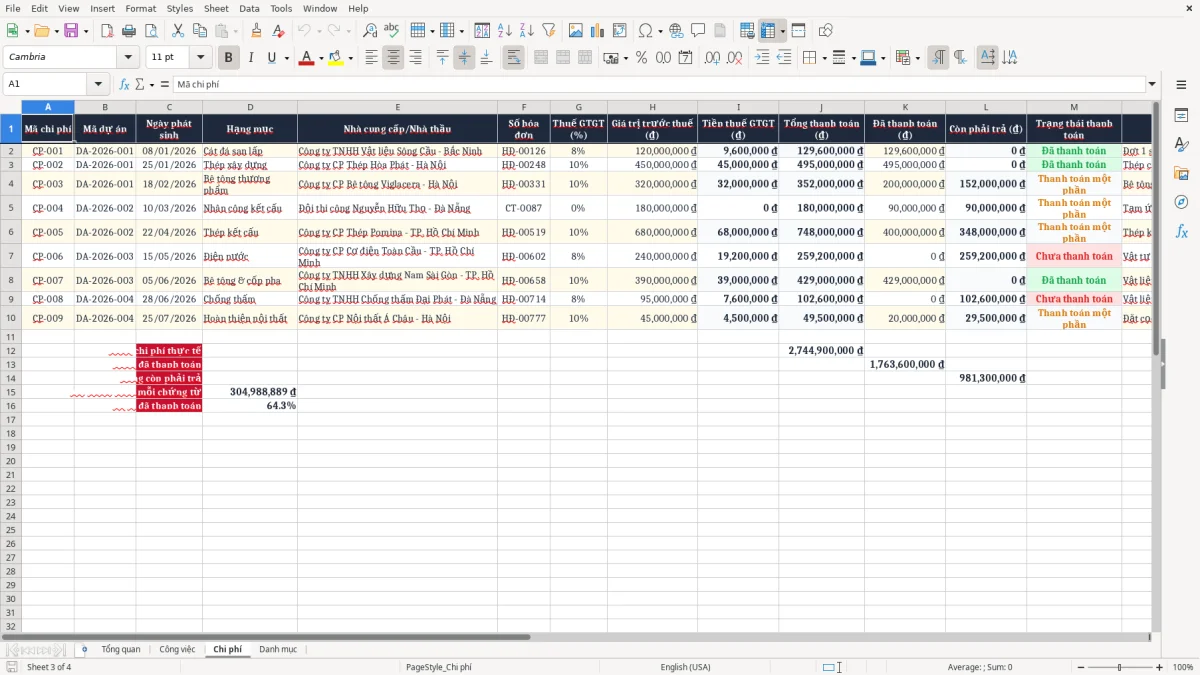 Ảnh chụp màn hình 3: tab Chi phí - Mẫu Excel file excel quản lý dự án xây dựng