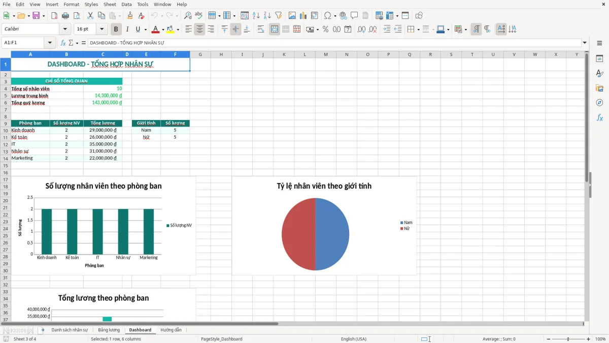 Ảnh chụp màn hình 3: tab Dashboard - Mẫu Excel file excel quản lý hồ sơ nhân sự
