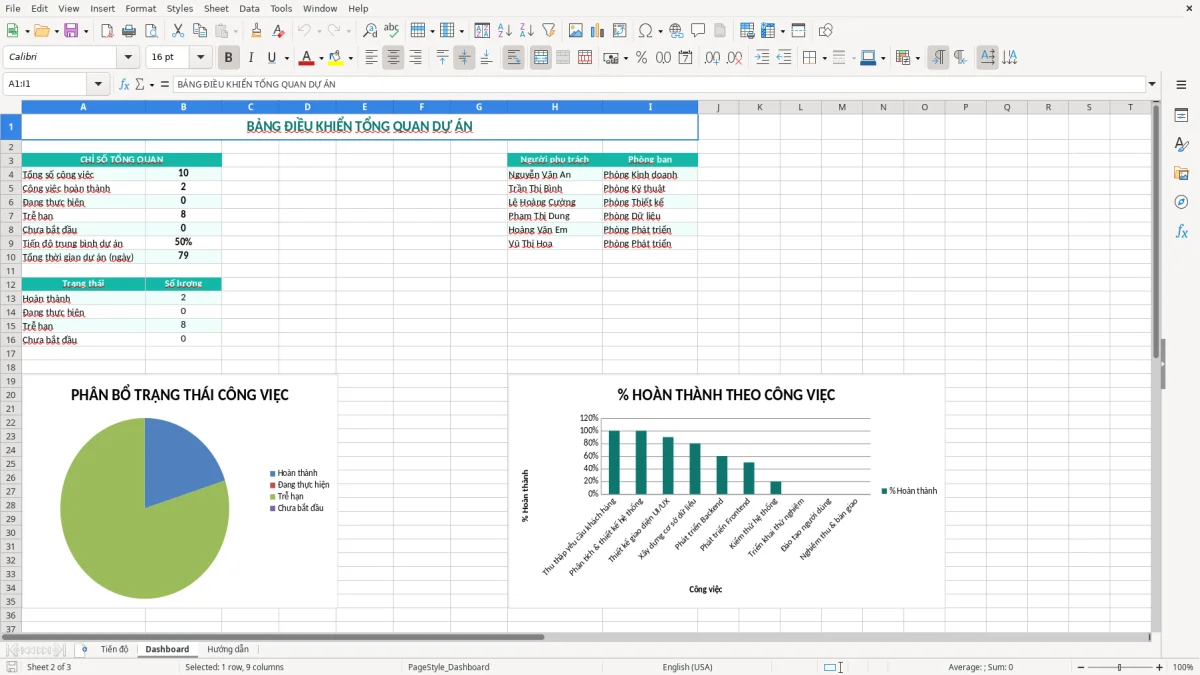 Ảnh chụp màn hình 2: tab Dashboard - Mẫu Excel file excel sơ đồ gantt quản lý tiến độ