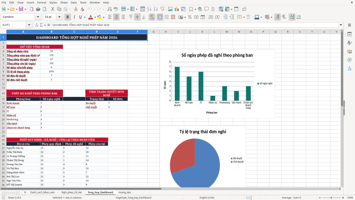 Ảnh chụp màn hình 3: tab Tong_hop_Dashboard - Mẫu Excel file excel theo dõi nghỉ phép năm nhân viên