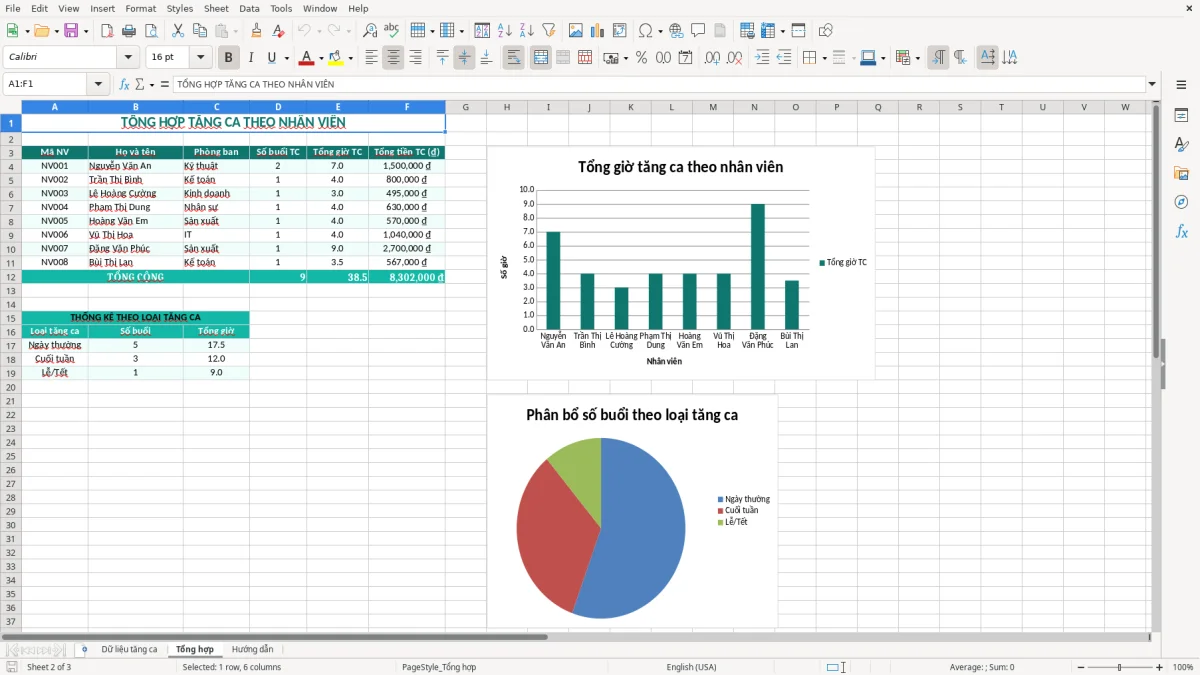 Ảnh chụp màn hình 2: tab Tổng hợp - Mẫu Excel file excel theo dõi tăng ca làm thêm giờ