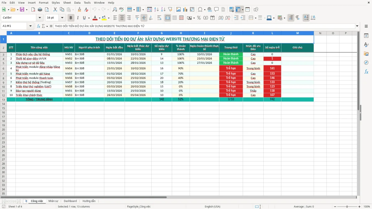 Ảnh chụp màn hình 1: tab Công việc - Mẫu Excel file excel theo dõi tiến độ dự án