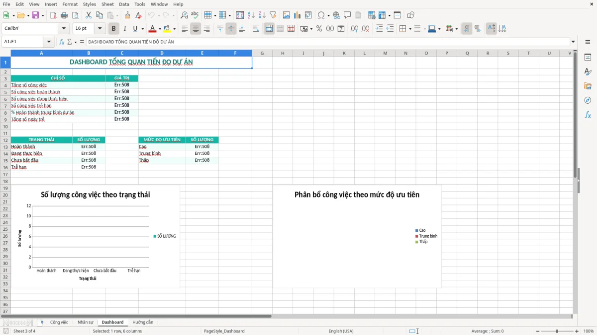 Ảnh chụp màn hình 3: tab Dashboard - Mẫu Excel file excel theo dõi tiến độ dự án
