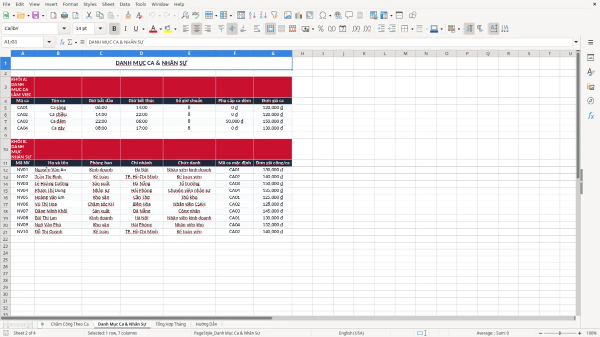 Ảnh chụp màn hình 2: tab Danh Mục Ca & Nhân Sự - Mẫu Excel mẫu bảng chấm công theo ca excel