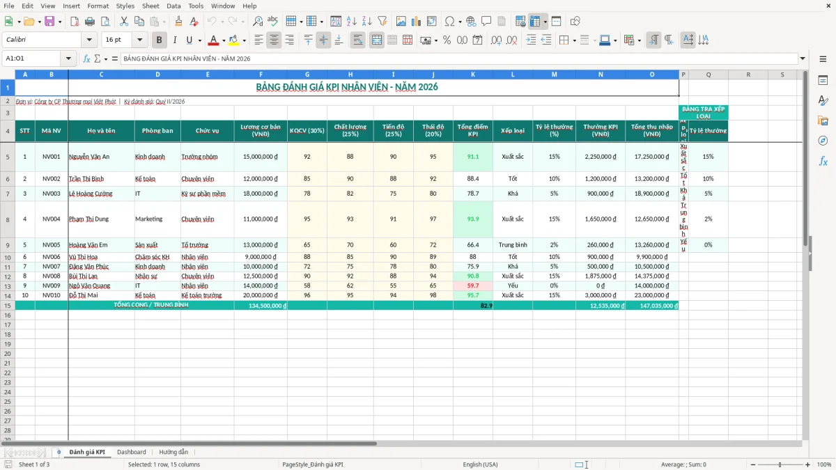 Ảnh chụp màn hình 1: tab Đánh giá KPI - Mẫu Excel mẫu bảng đánh giá nhân viên kpi excel