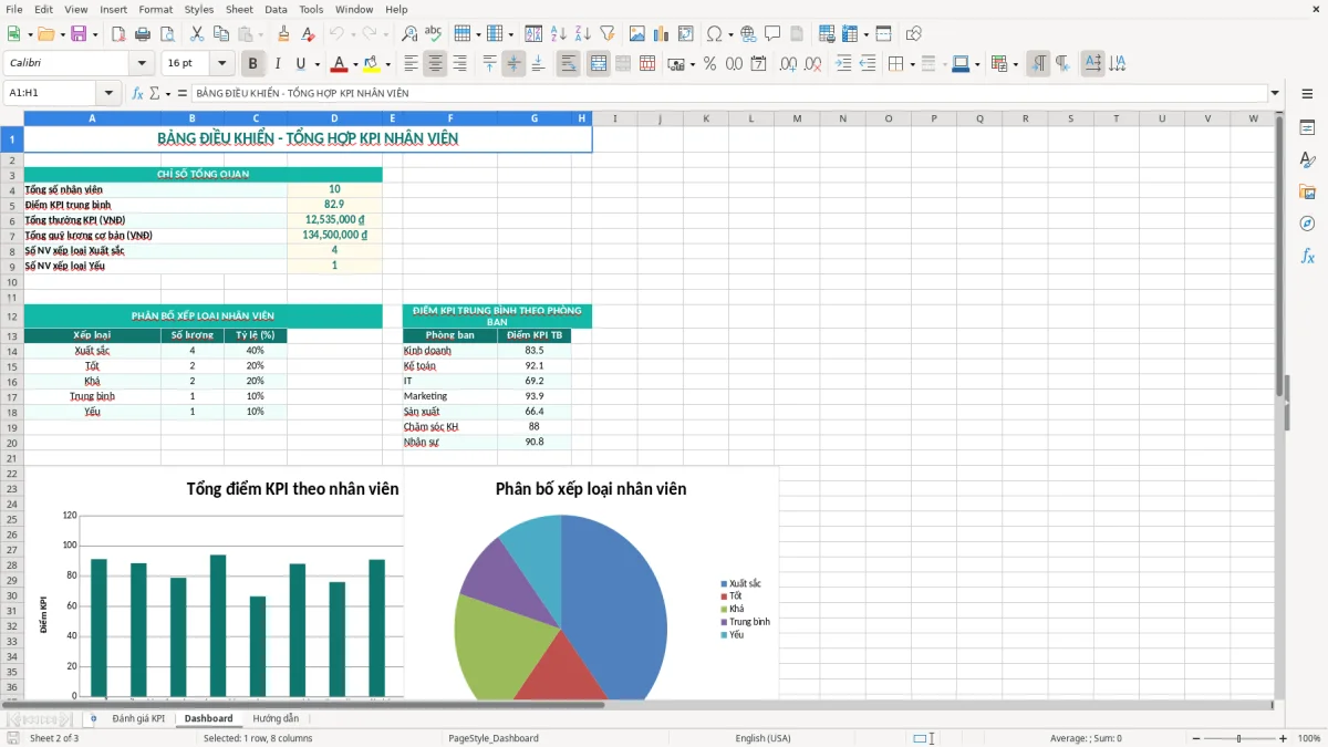 Ảnh chụp màn hình 2: tab Dashboard - Mẫu Excel mẫu bảng đánh giá nhân viên kpi excel