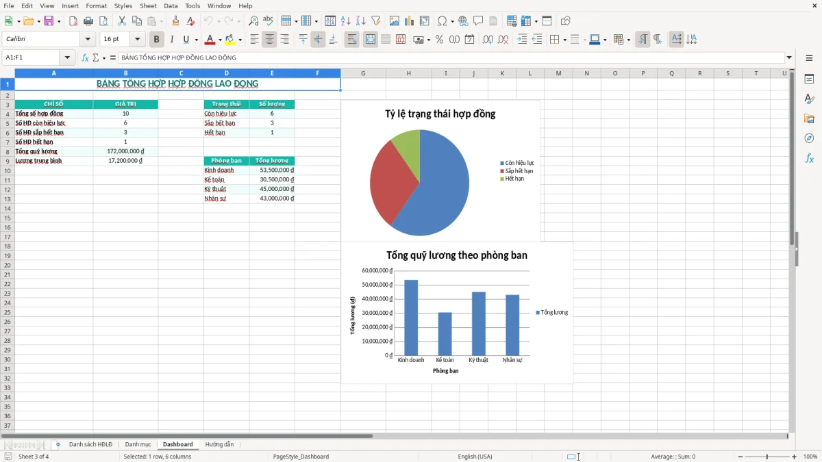 Ảnh chụp màn hình 3: tab Dashboard - Mẫu Excel mẫu bảng theo dõi hợp đồng lao động excel