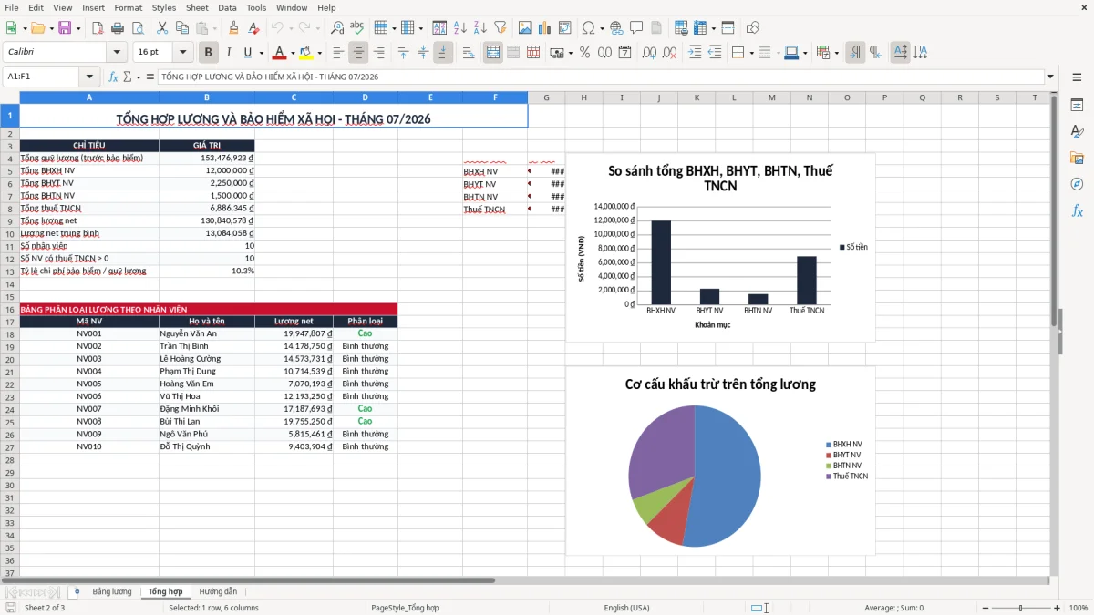Ảnh chụp màn hình 2: tab Tổng hợp - Mẫu Excel mẫu bảng tính lương kèm bảo hiểm xã hội excel