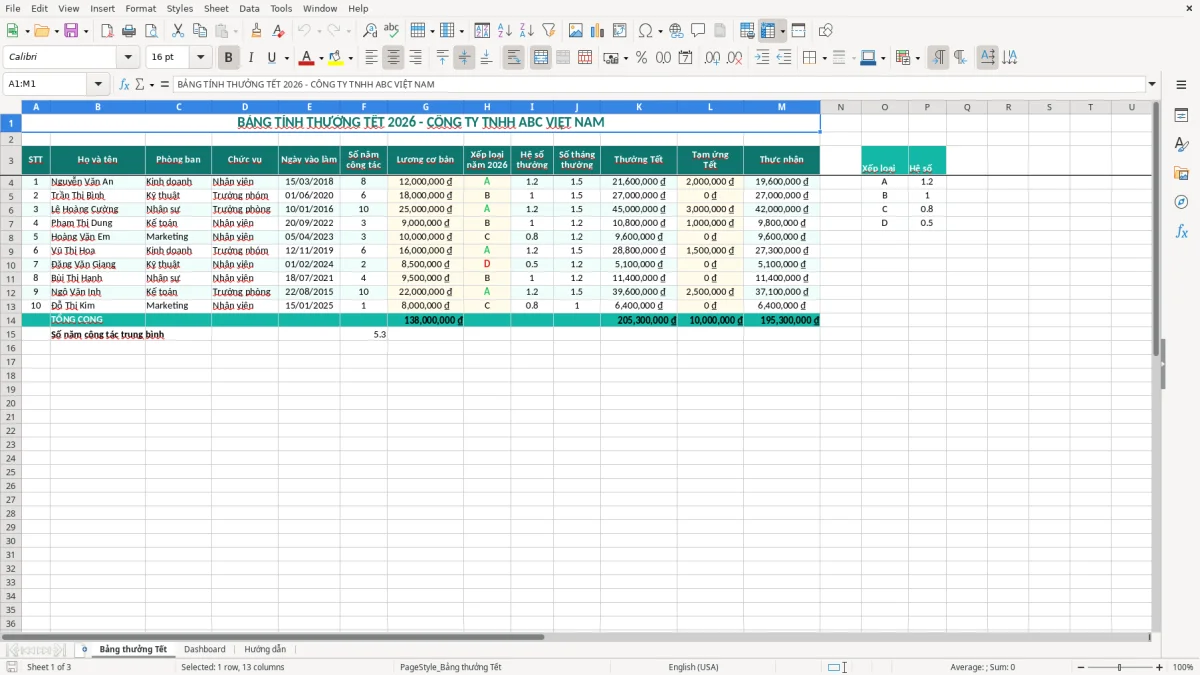Ảnh chụp màn hình 1: tab Bảng thưởng Tết - Mẫu Excel mẫu bảng tính thưởng tết excel